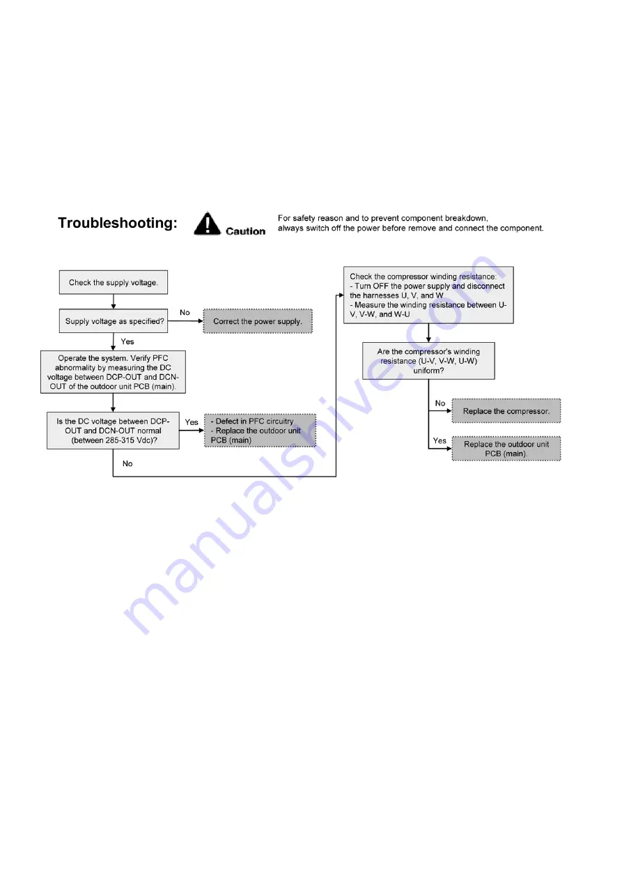 Panasonic WH-MDC05J3E5 Service Manual Download Page 208