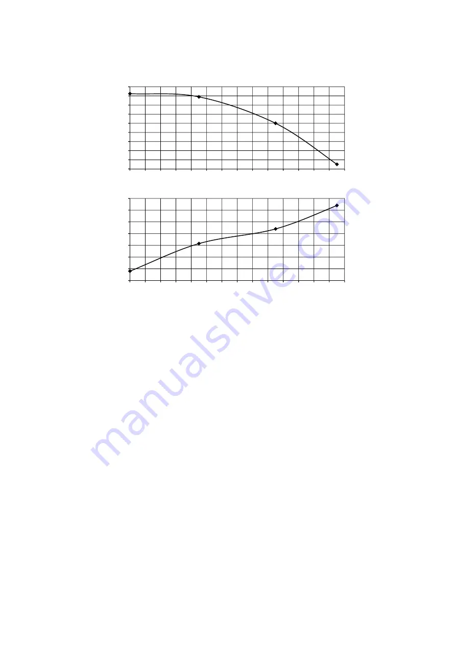 Panasonic WH-MDC05J3E5 Service Manual Download Page 230