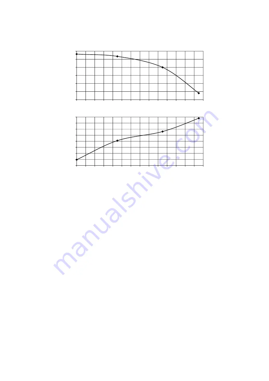 Panasonic WH-MDC05J3E5 Service Manual Download Page 234