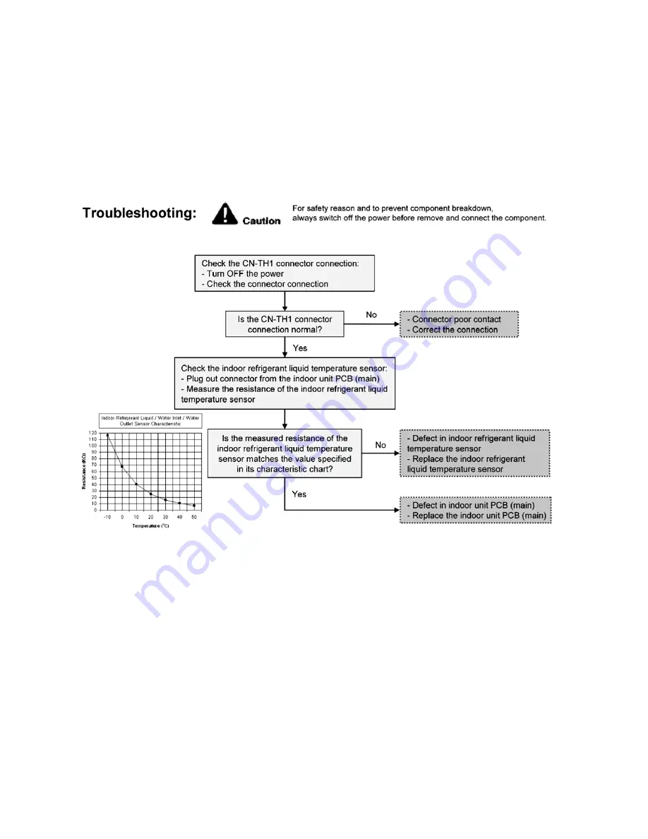 Panasonic WH-MXC16G9E8 Service Manual Download Page 96