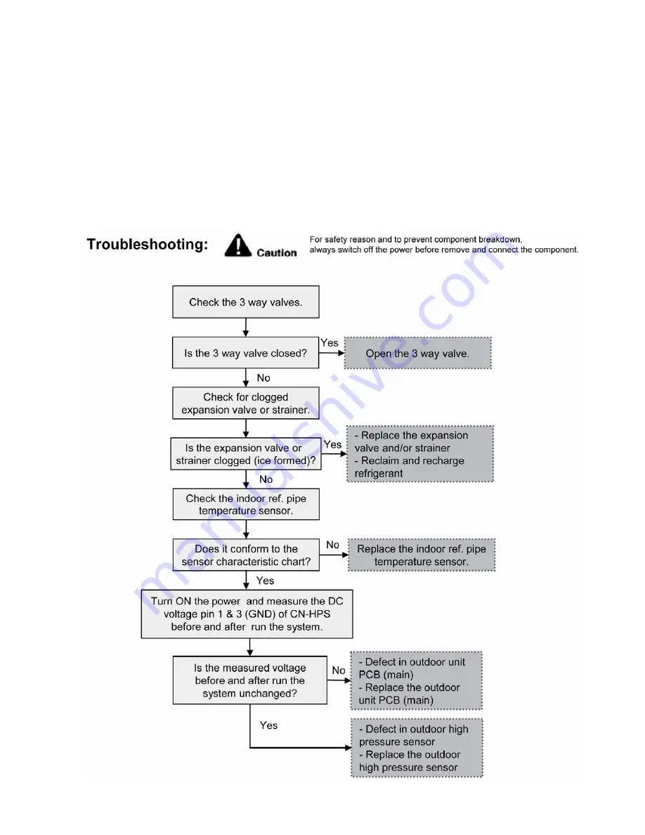 Panasonic WH-MXC16G9E8 Service Manual Download Page 97