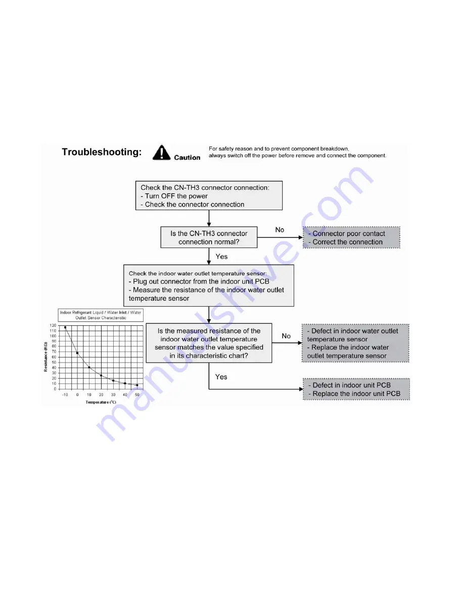 Panasonic WH-MXC16G9E8 Service Manual Download Page 120