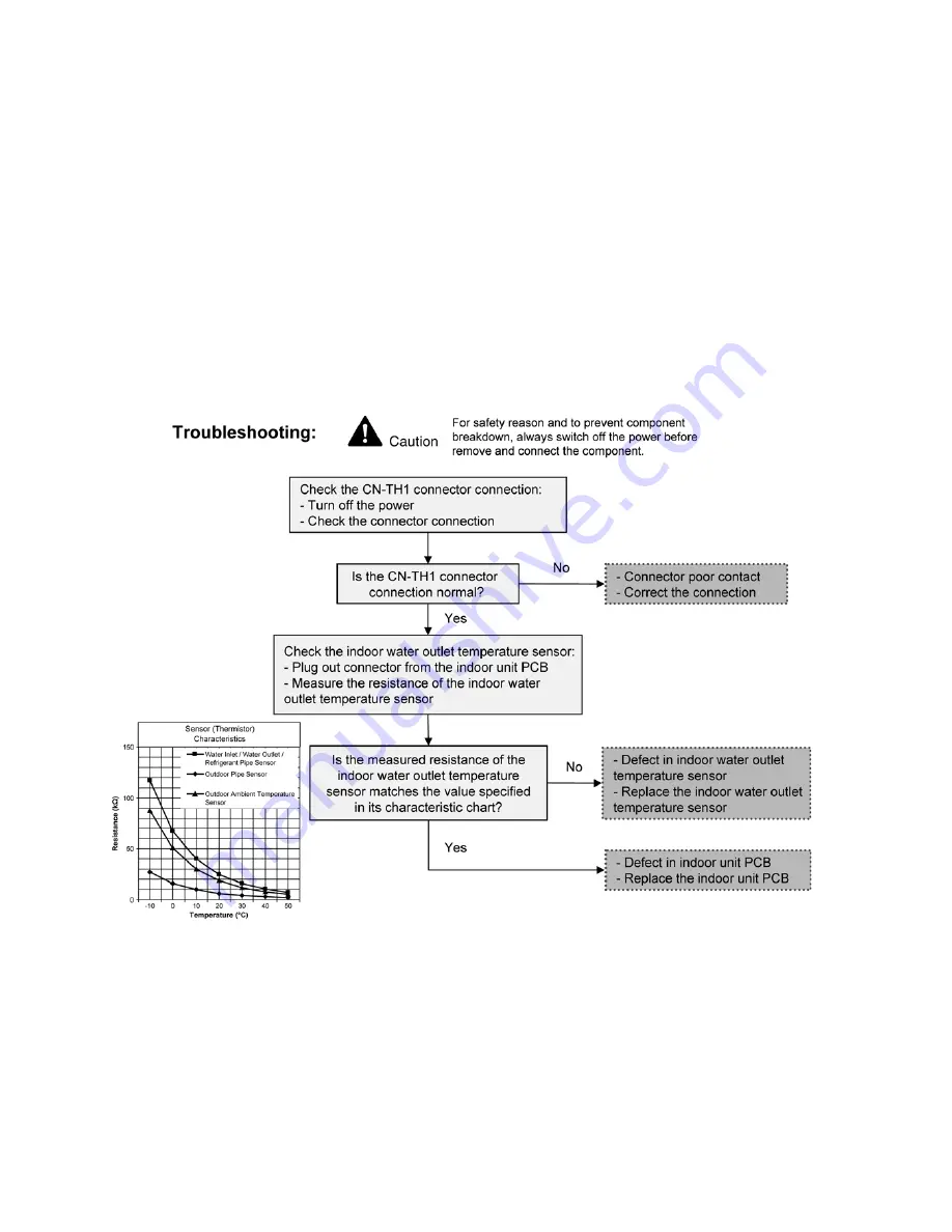 Panasonic WH-SD24AE Service Manual Download Page 44