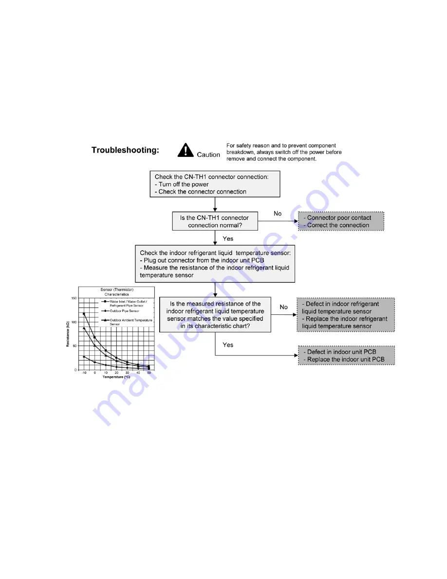 Panasonic WH-SD24AE Service Manual Download Page 47