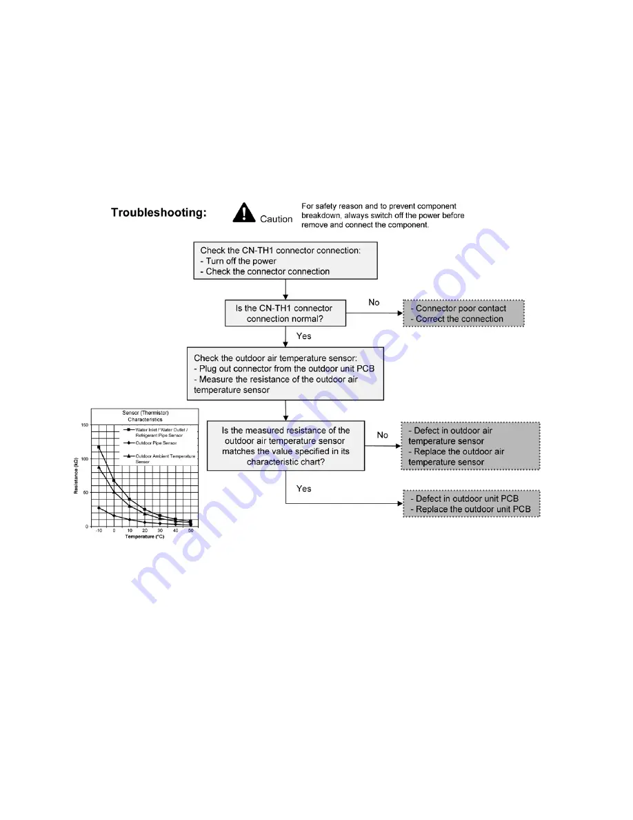 Panasonic WH-SD24AE Service Manual Download Page 48