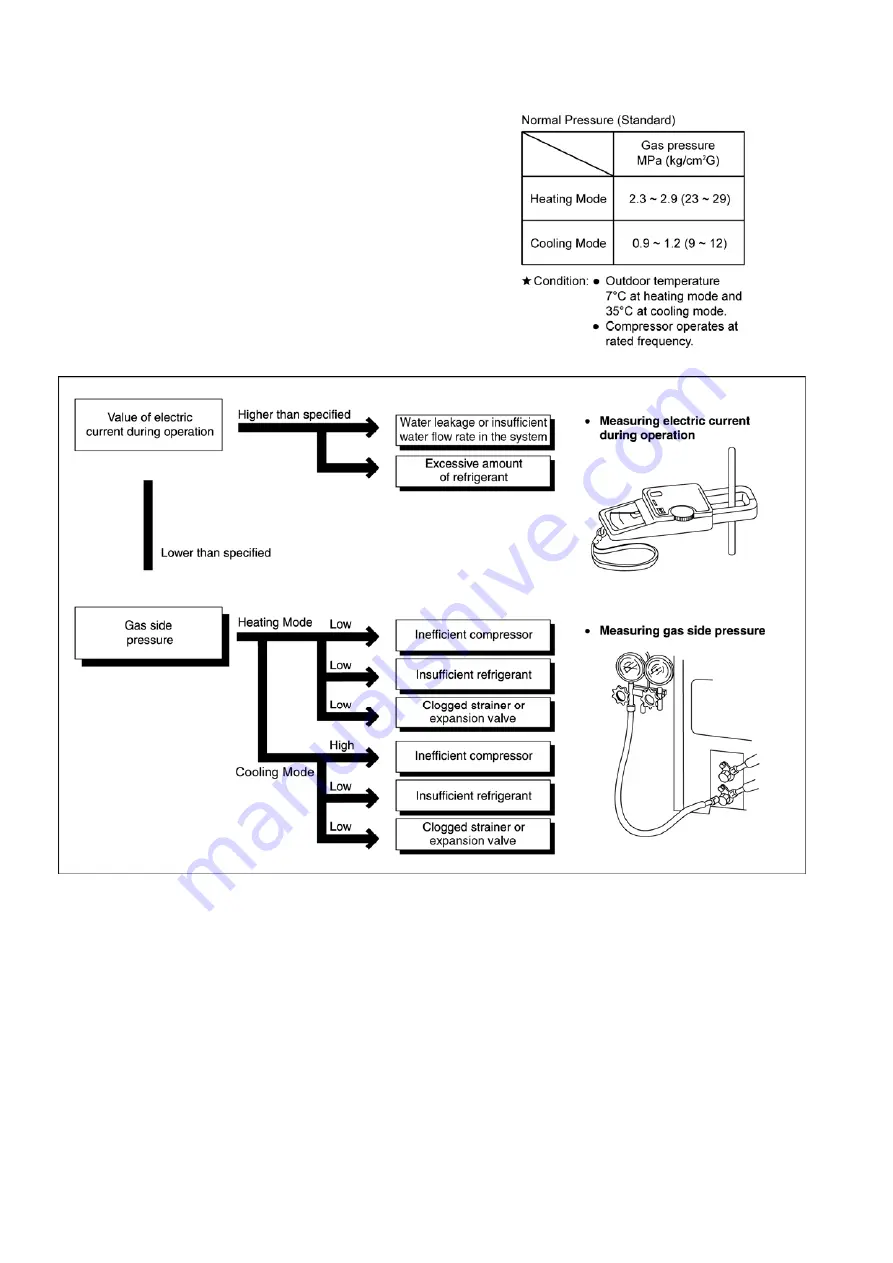 Panasonic WH-SDC03H3E5 Service Manual Download Page 140