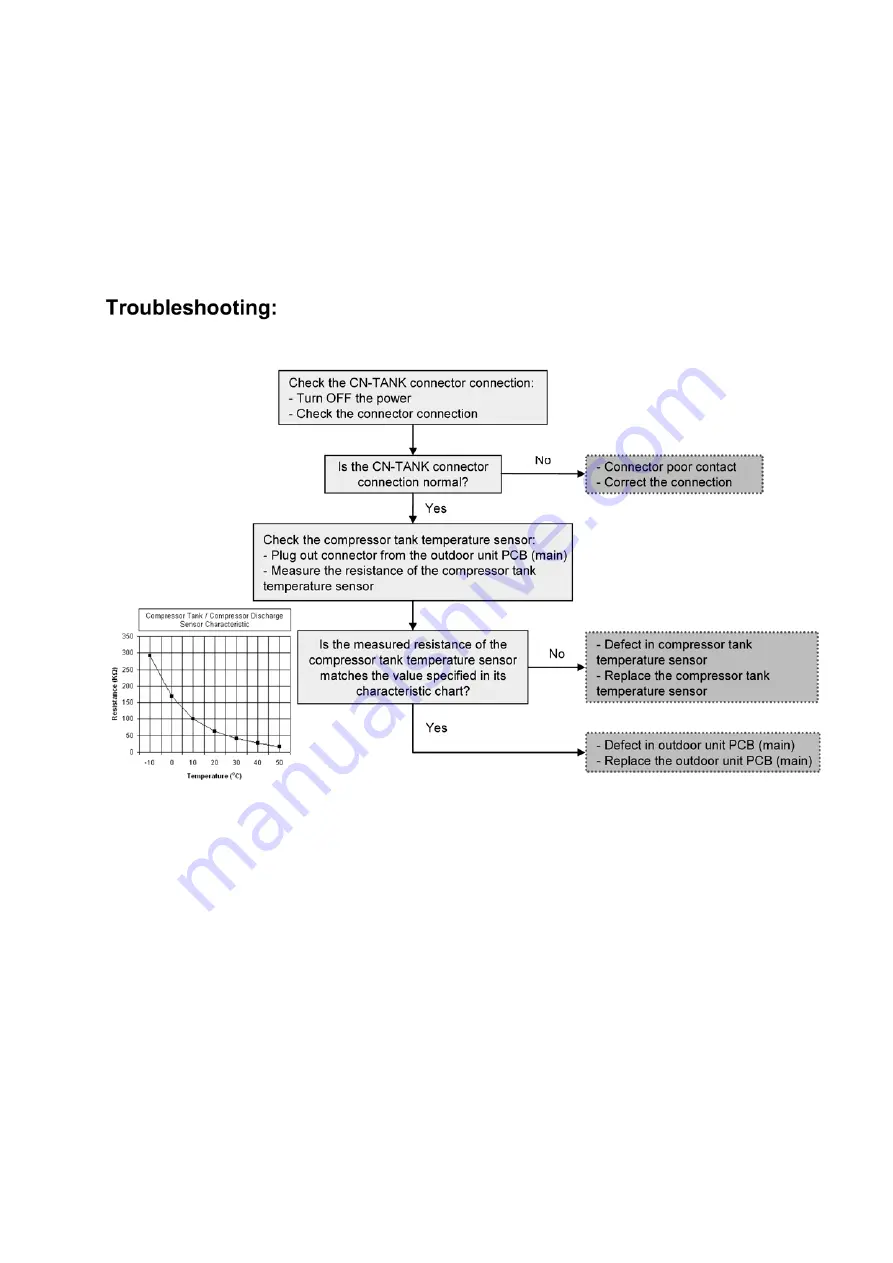 Panasonic WH-SDC03H3E5 Service Manual Download Page 147