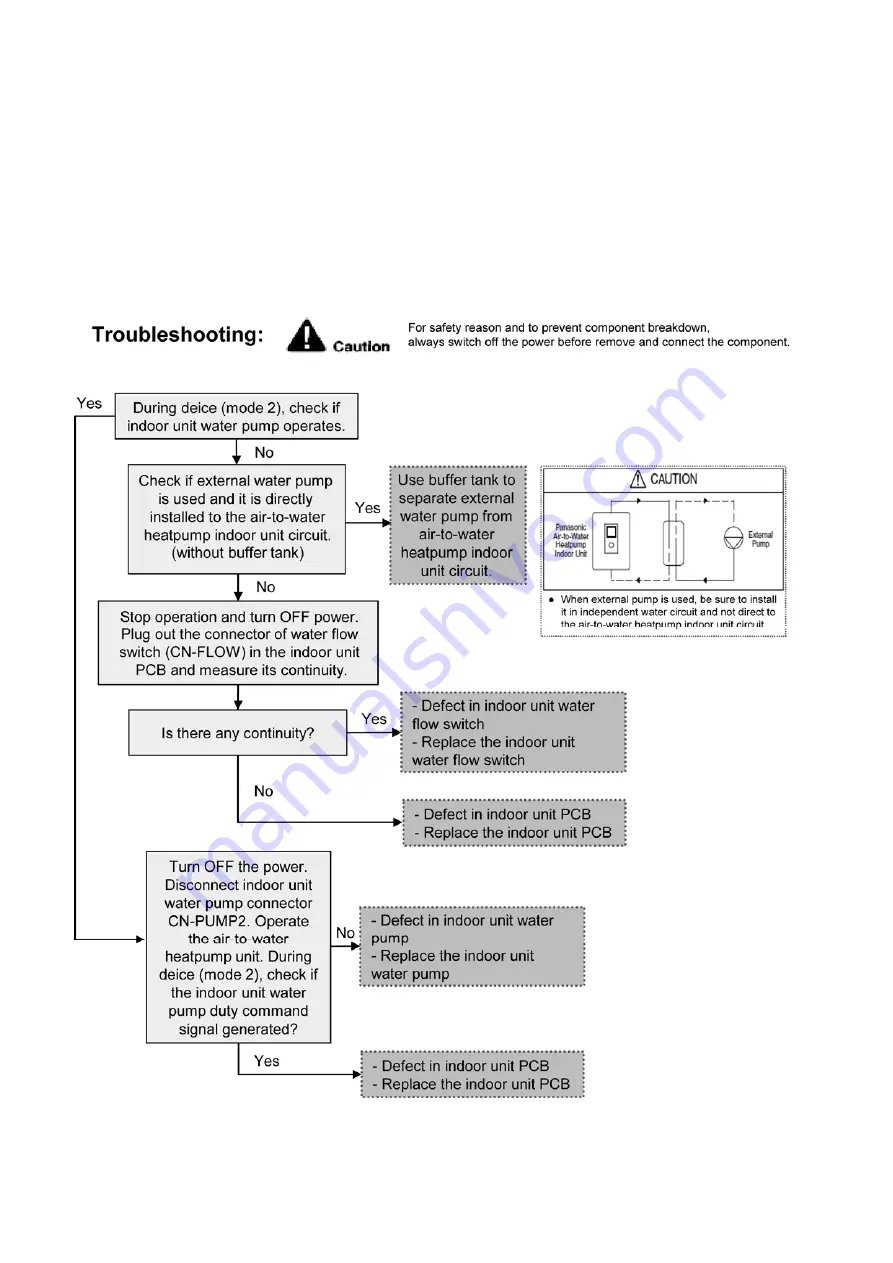 Panasonic WH-SDC03H3E5 Service Manual Download Page 160