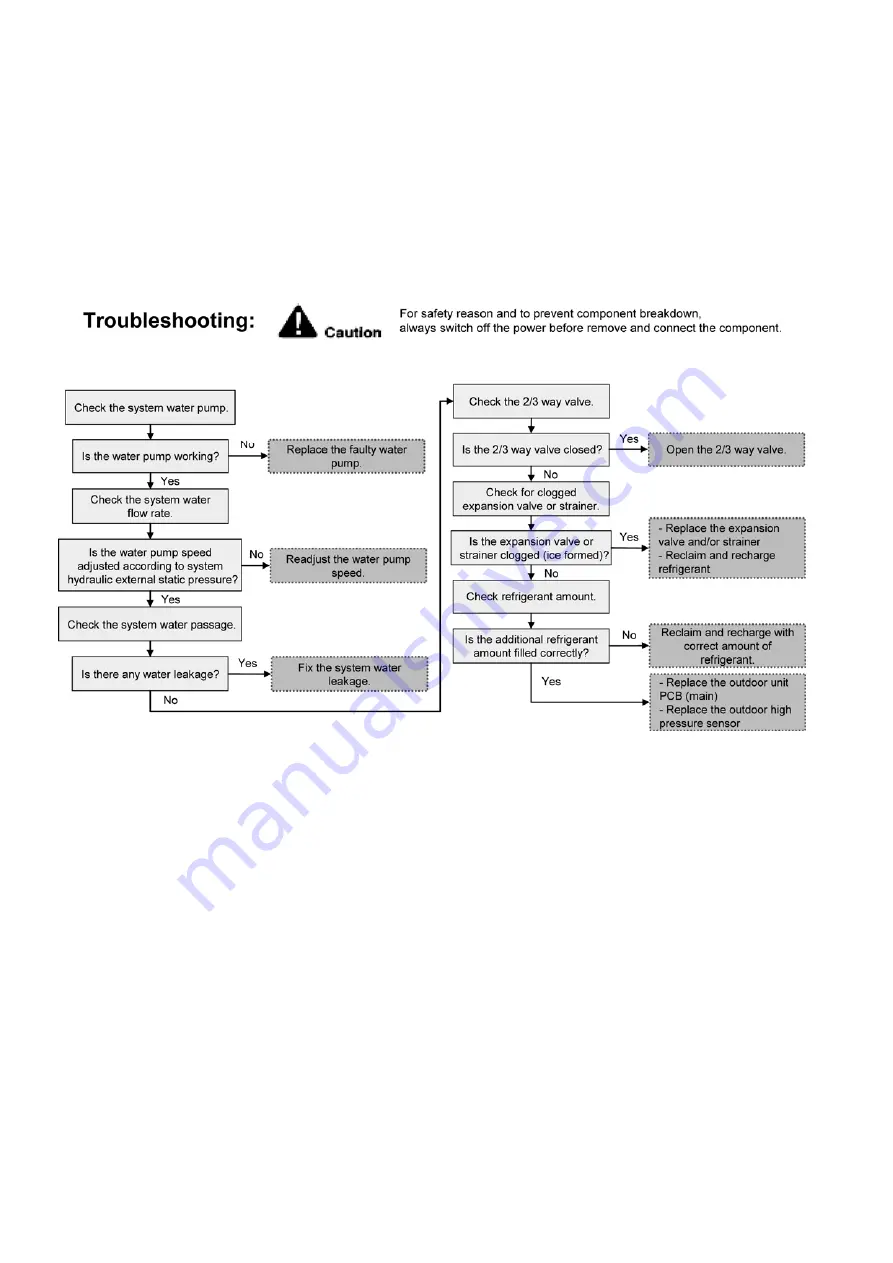 Panasonic WH-SDC03H3E5 Service Manual Download Page 170