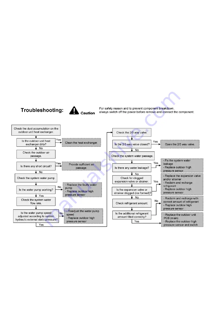 Panasonic WH-SDC03H3E5 Service Manual Download Page 172