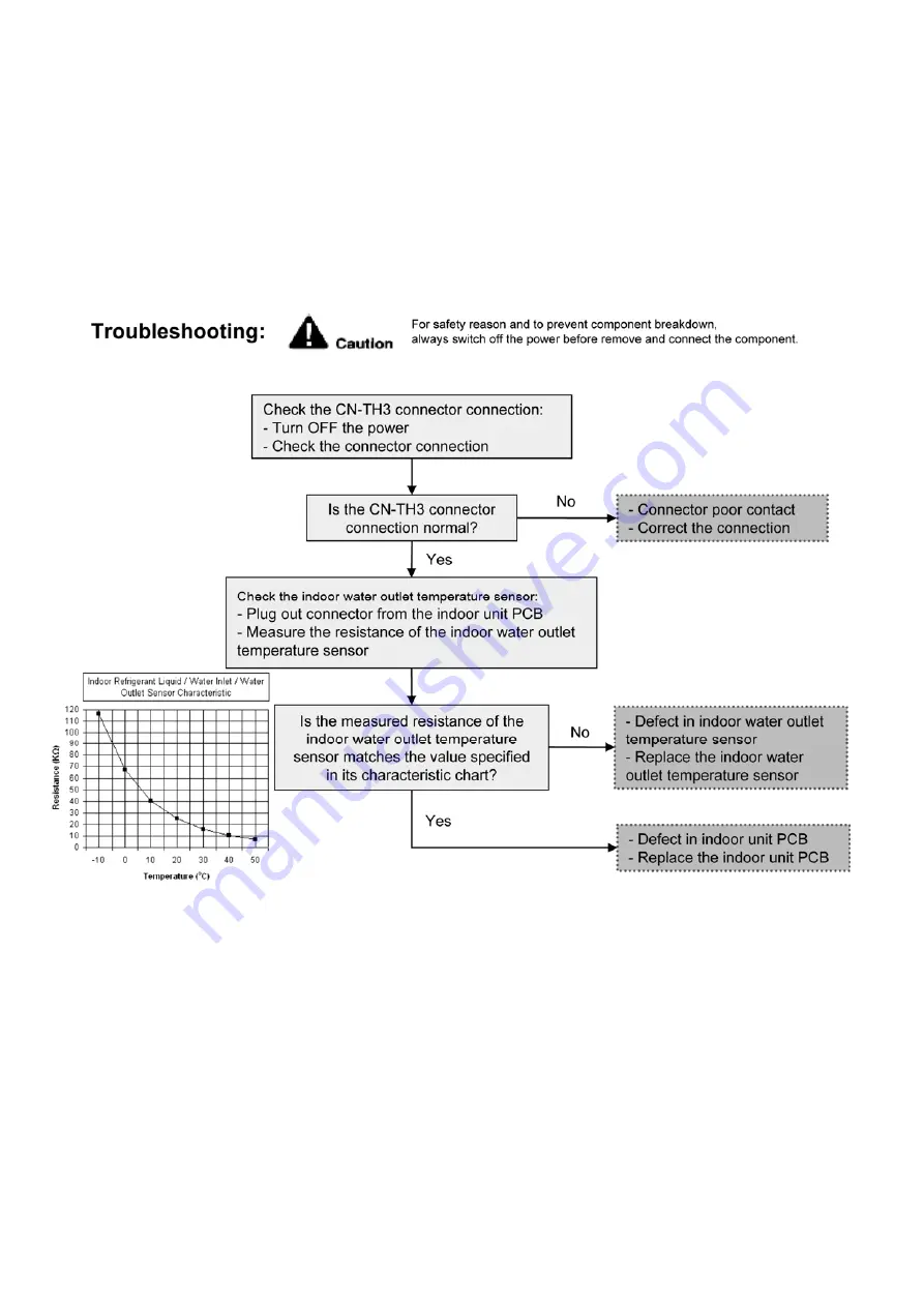 Panasonic WH-SDC03H3E5 Service Manual Download Page 182