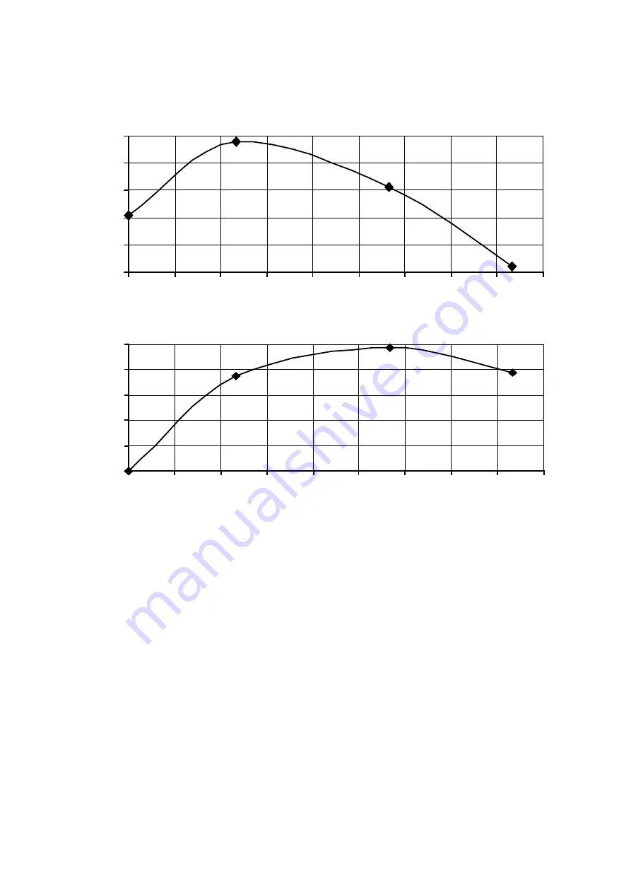 Panasonic WH-SDC03H3E5 Service Manual Download Page 206