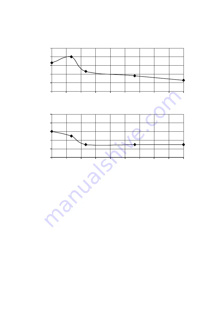 Panasonic WH-SDC09F3E8 Series Service Manual Download Page 21