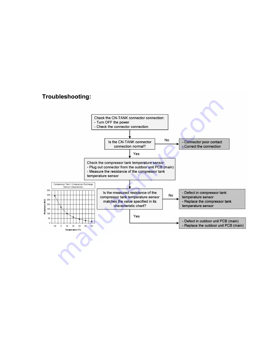 Panasonic WH-SDF07C3E5 Service Manual Download Page 87