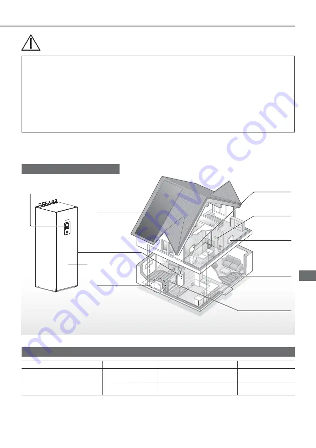 Panasonic WH-UD03JE5 Operating Instructions Manual Download Page 421