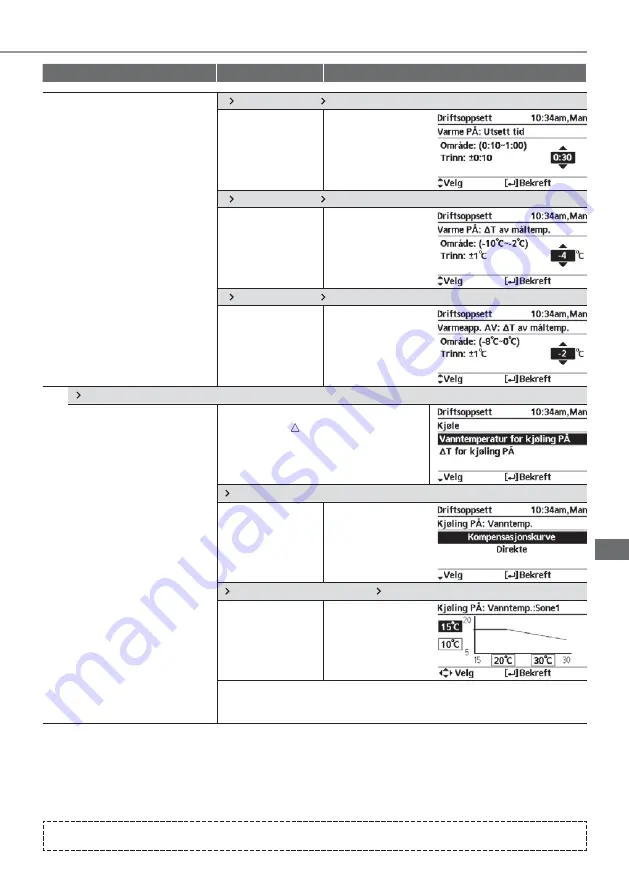 Panasonic WH-UD03JE5 Operating Instructions Manual Download Page 449