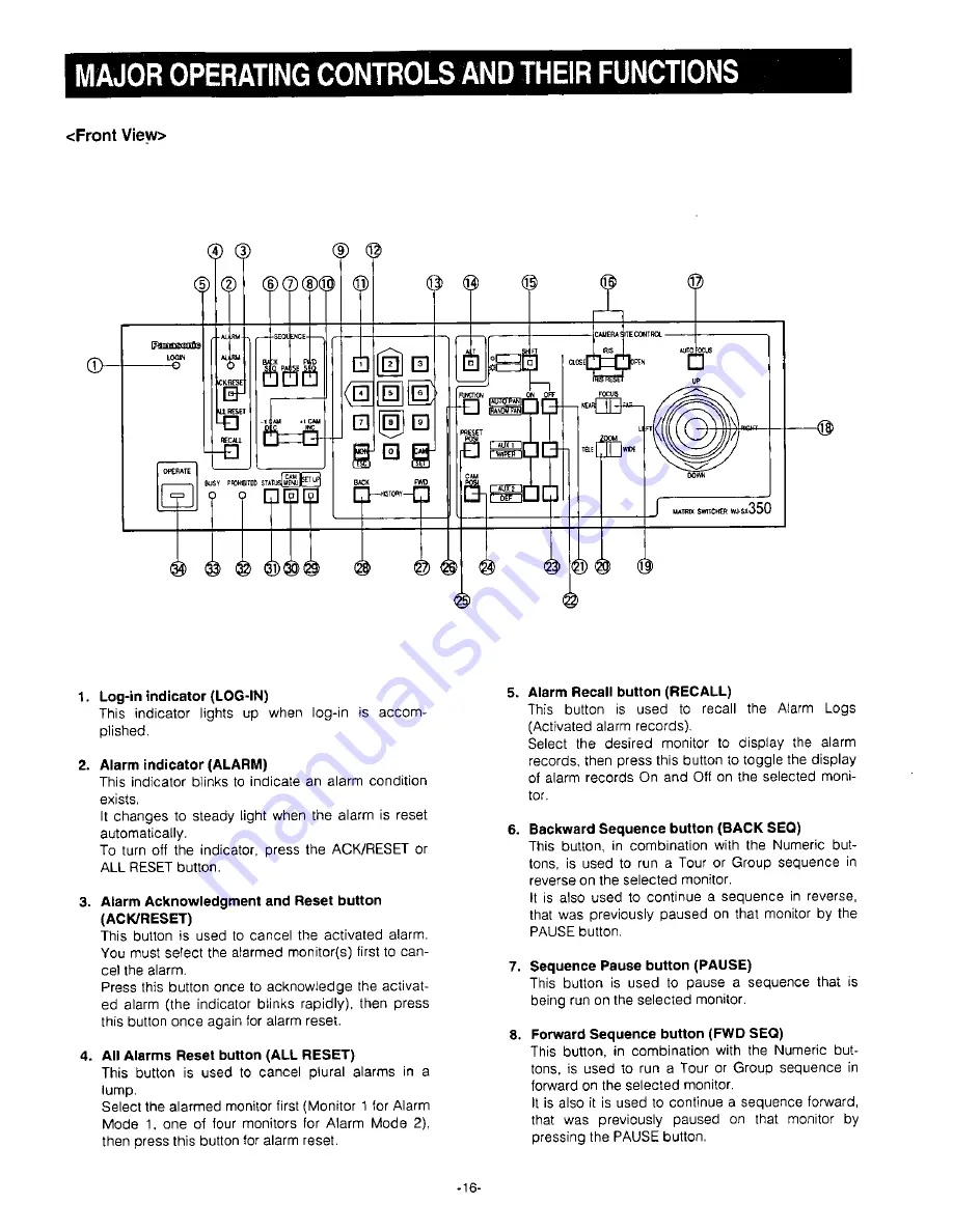 Panasonic WJSX350 - MATRIX SWITCHER Скачать руководство пользователя страница 18