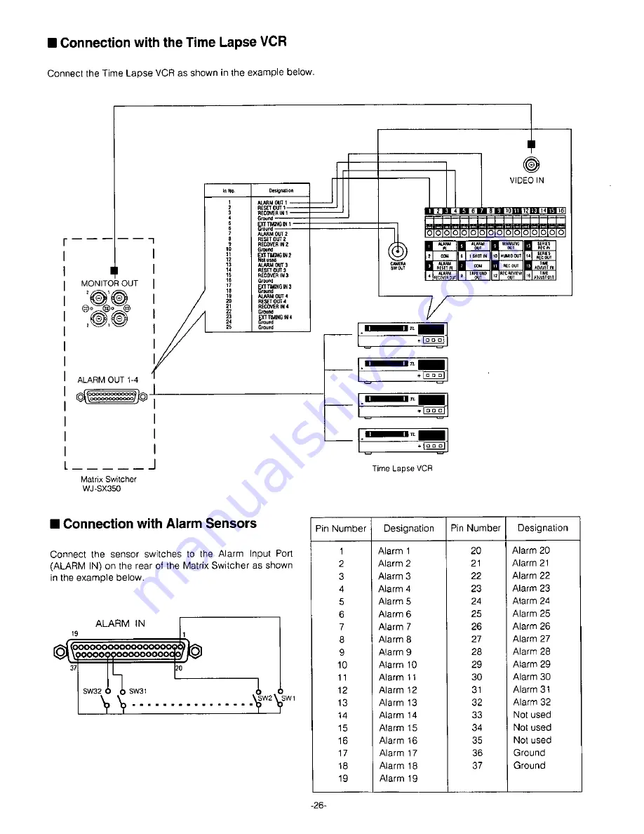 Panasonic WJSX350 - MATRIX SWITCHER Operating Instructions Manual Download Page 28