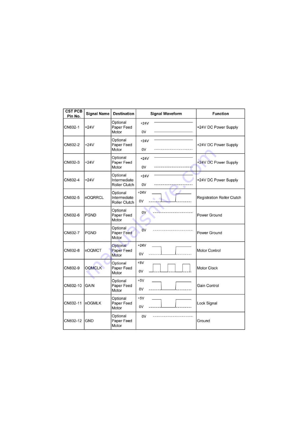 Panasonic Workio DP-C265 Service Manual Download Page 403