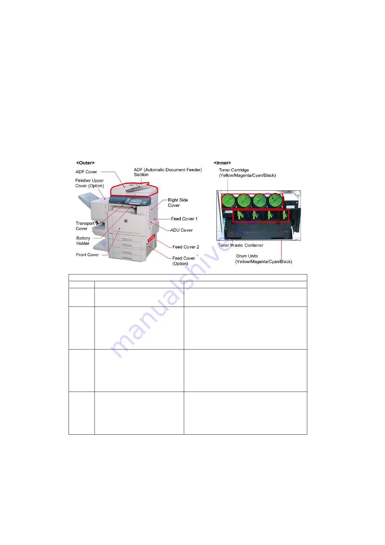 Panasonic Workio DP-C265 Service Manual Download Page 446