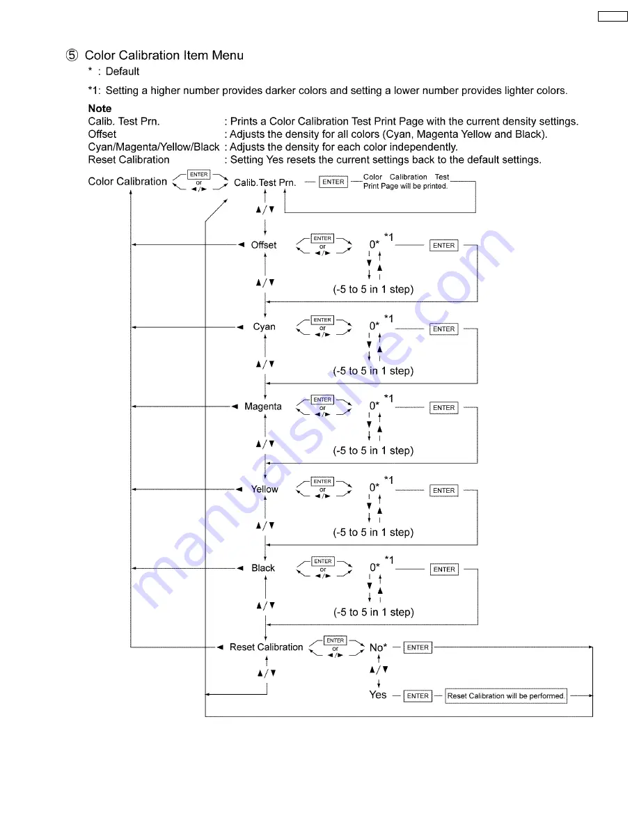 Panasonic Workio DP-CL18 Service Manual Download Page 37