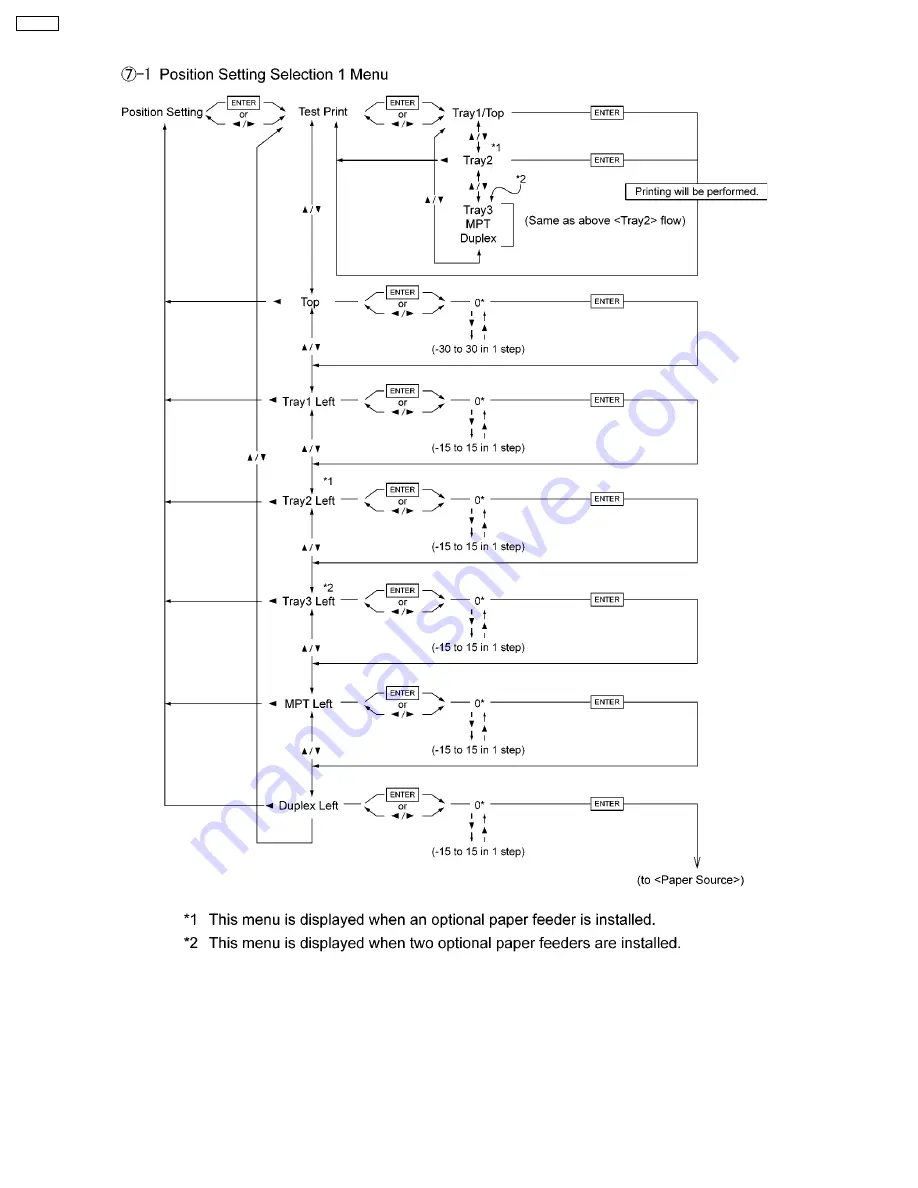 Panasonic Workio DP-CL18 Service Manual Download Page 40