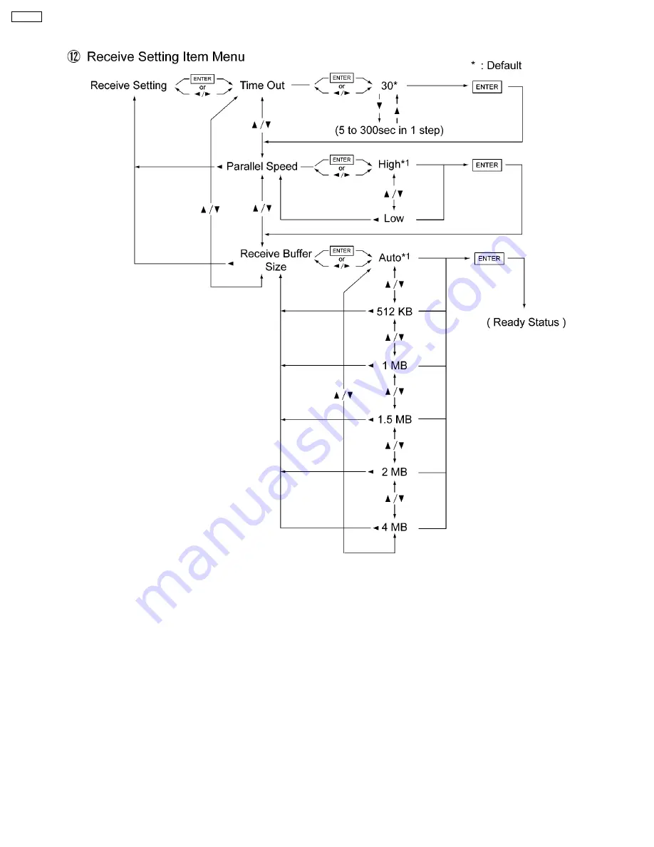 Panasonic Workio DP-CL18 Service Manual Download Page 46