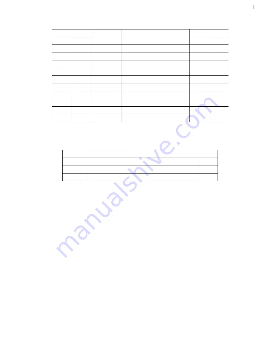 Panasonic Workio DP-CL18 Service Manual Download Page 197