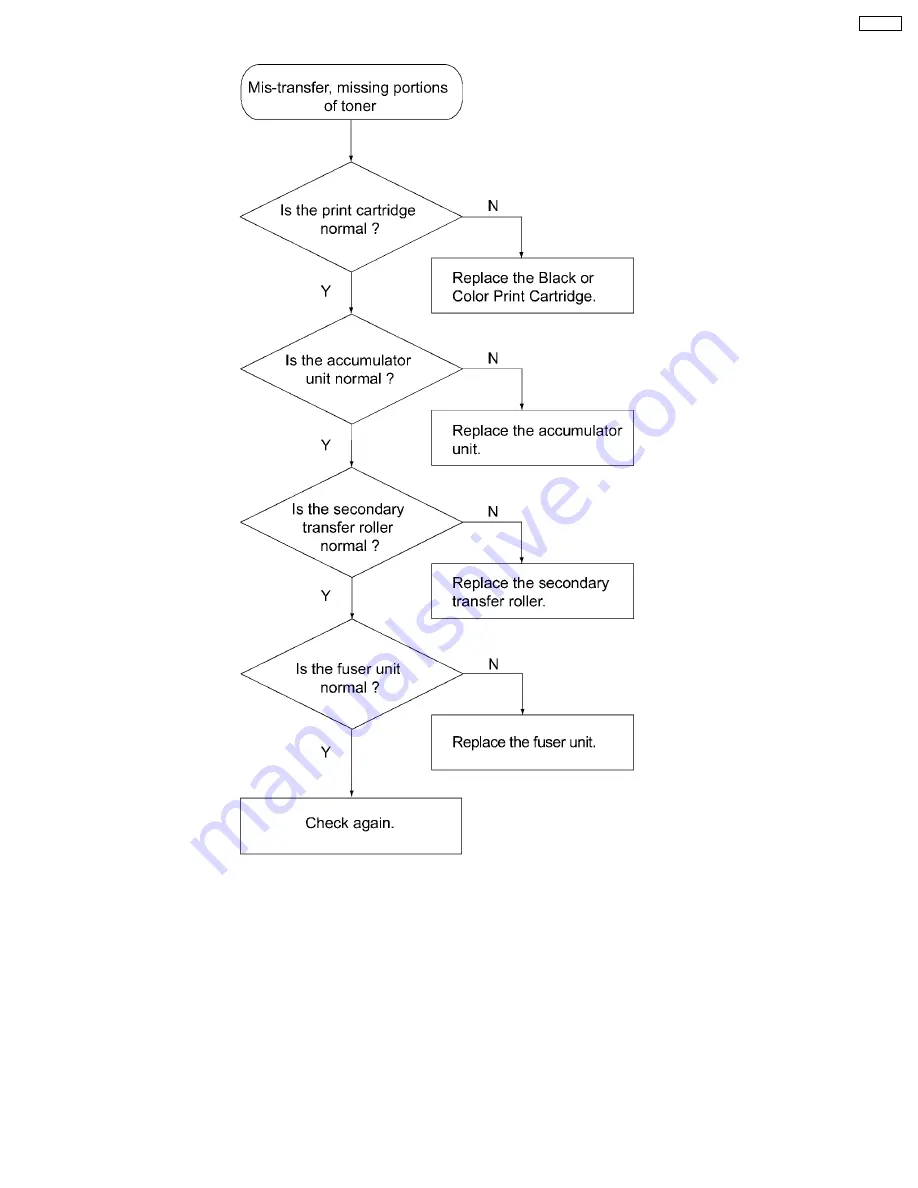 Panasonic Workio DP-CL18 Service Manual Download Page 247