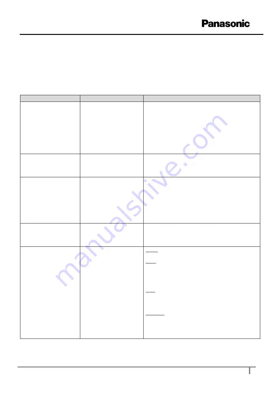 Panasonic WRKT4504E Series Reference Manual Download Page 18