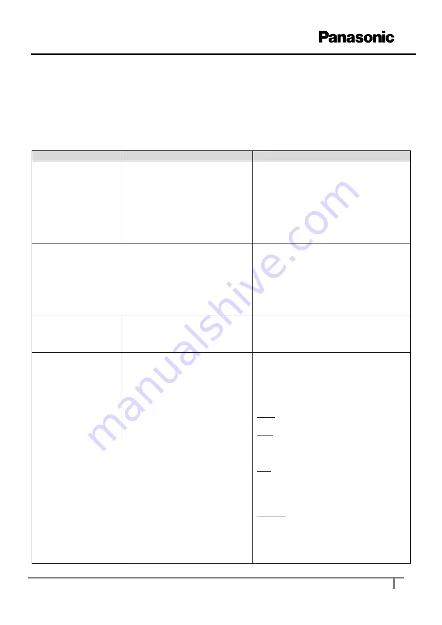 Panasonic WRKT4504E Series Reference Manual Download Page 20