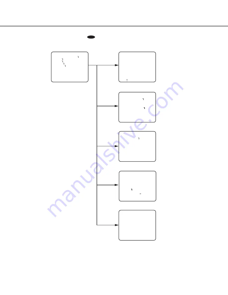 Panasonic WV-CF614 Series Скачать руководство пользователя страница 7