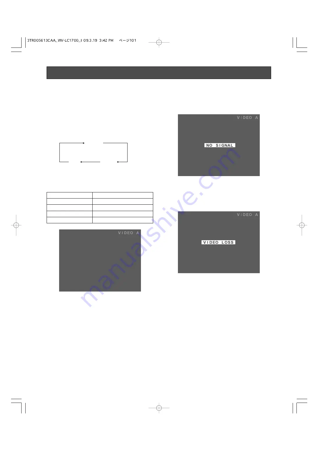 Panasonic WV-LC1700 Скачать руководство пользователя страница 101