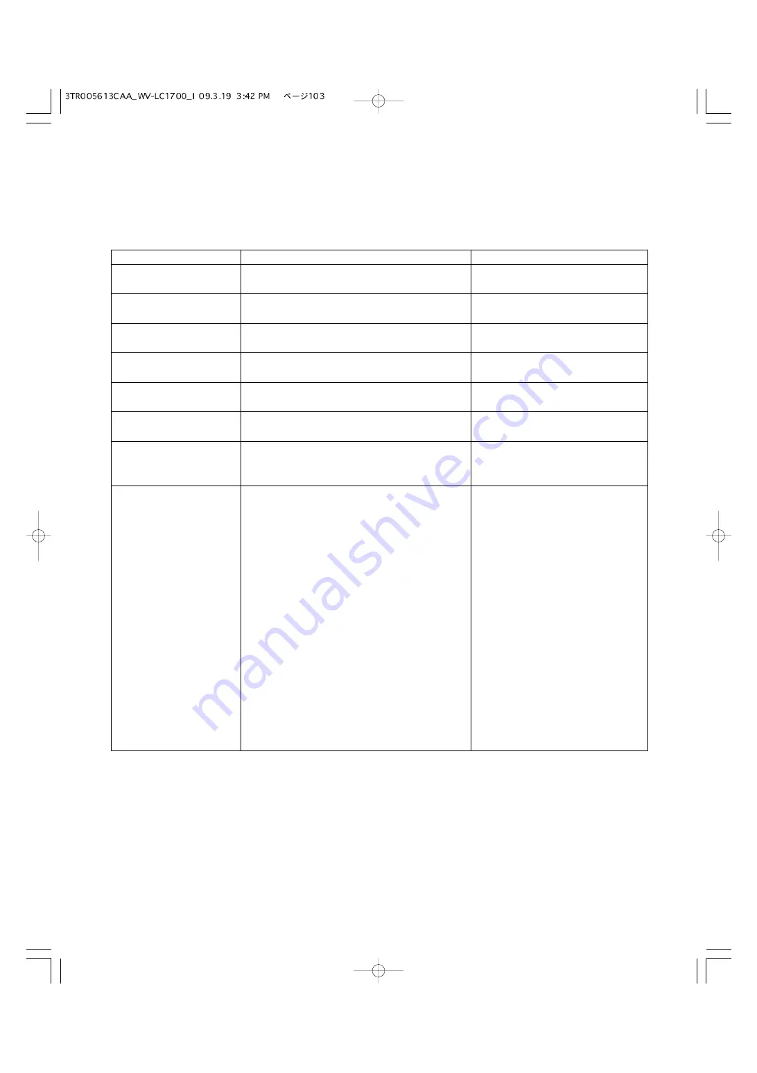 Panasonic WV-LC1700 Operating Instructions Manual Download Page 103