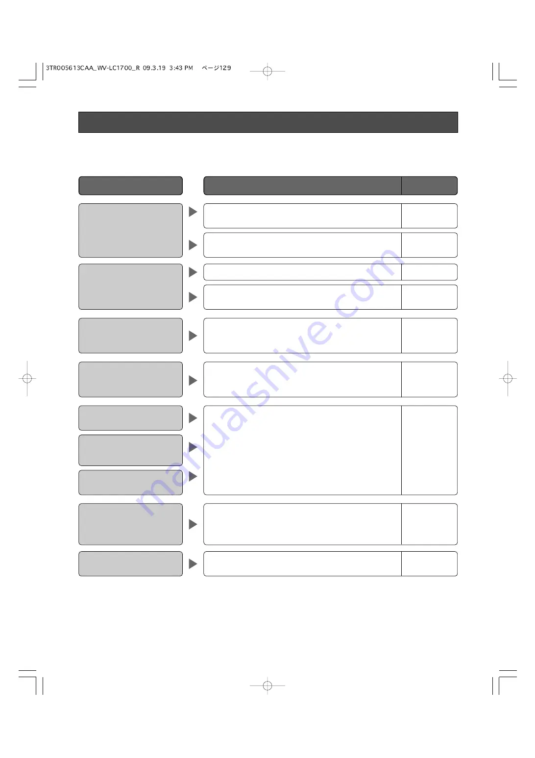 Panasonic WV-LC1700 Operating Instructions Manual Download Page 129