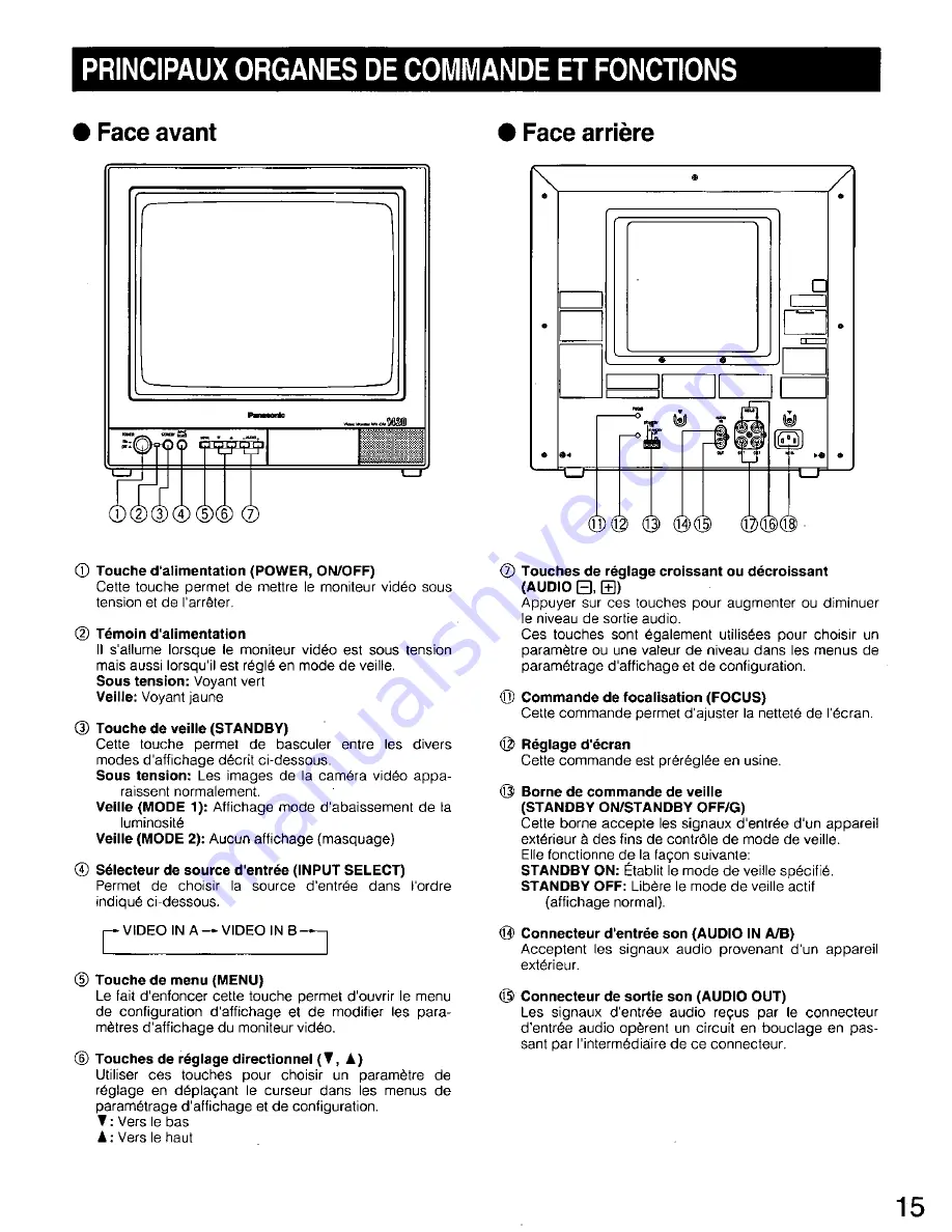 Panasonic WVCM1420 - COLOR MONITOR Operating Instructions Manual Download Page 15