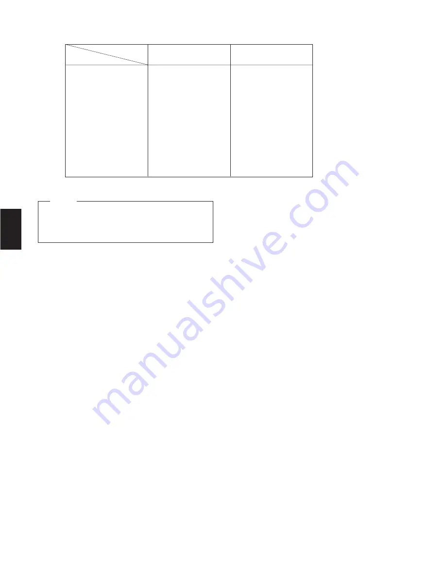 Panasonic WVCU550C - SYSTEM CONTROLLER UNIT Operating Instructions Manual Download Page 60