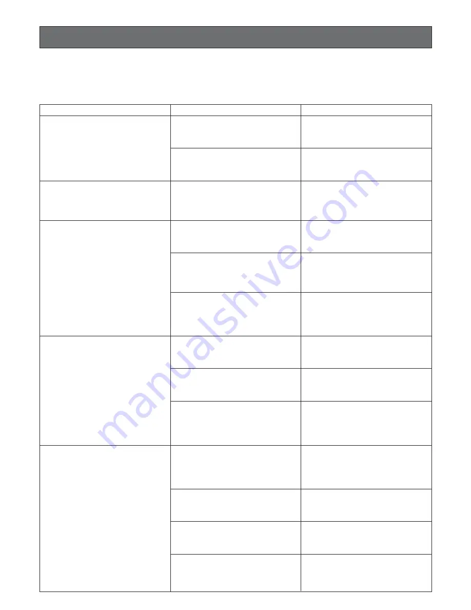 Panasonic WVCU650 - SYSTEM CONTROLLER ADDENDUM Operating Instructions Manual Download Page 74