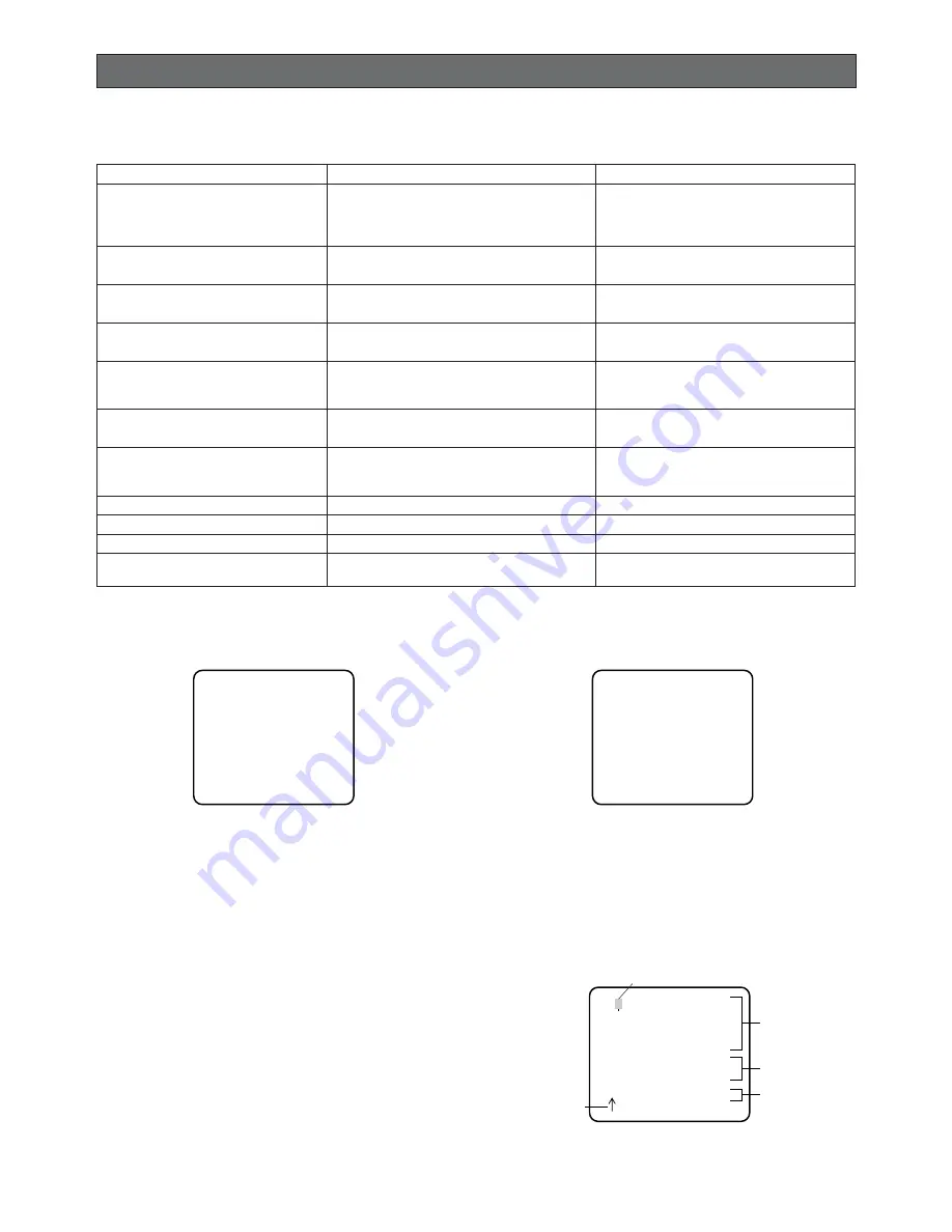 Panasonic WVNP472 - COLOR CCTV CAMERA Operating Instructions Manual Download Page 16