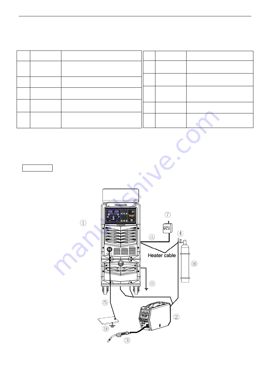 Panasonic YD-500GP5 Operating Instructions Manual Download Page 15