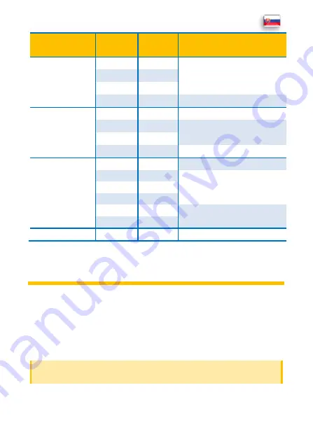 PANCONTROL PAN Multistift Manual Download Page 121