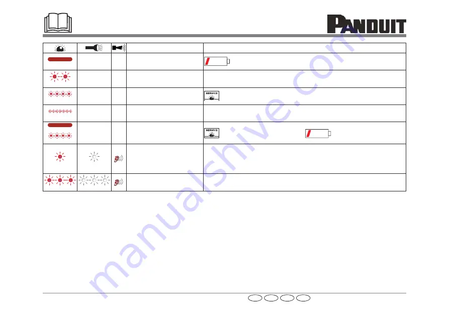 Panduit BlackFin CT-2600 Series Скачать руководство пользователя страница 8