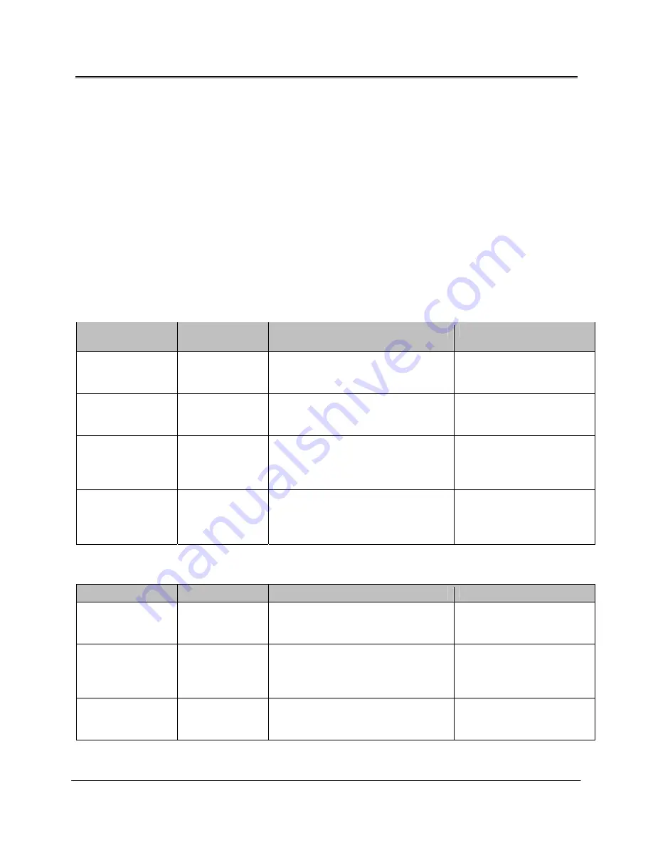 Panduit DPOE12U1X User Manual Download Page 18