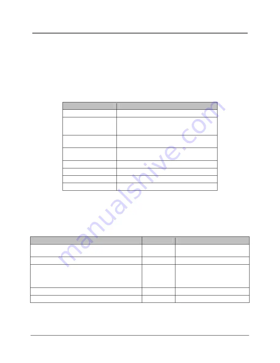 Panduit DPOE12U1X User Manual Download Page 54