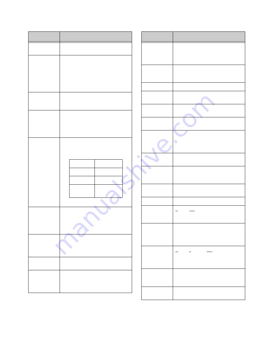 Panther PN-6730-UXP User Manual Download Page 155