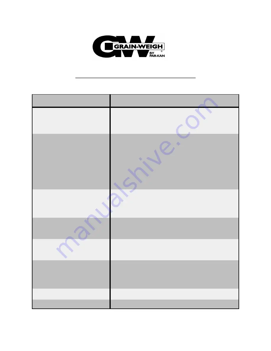 Par-Kan Grain-Weigh GW200A User Manual Download Page 12