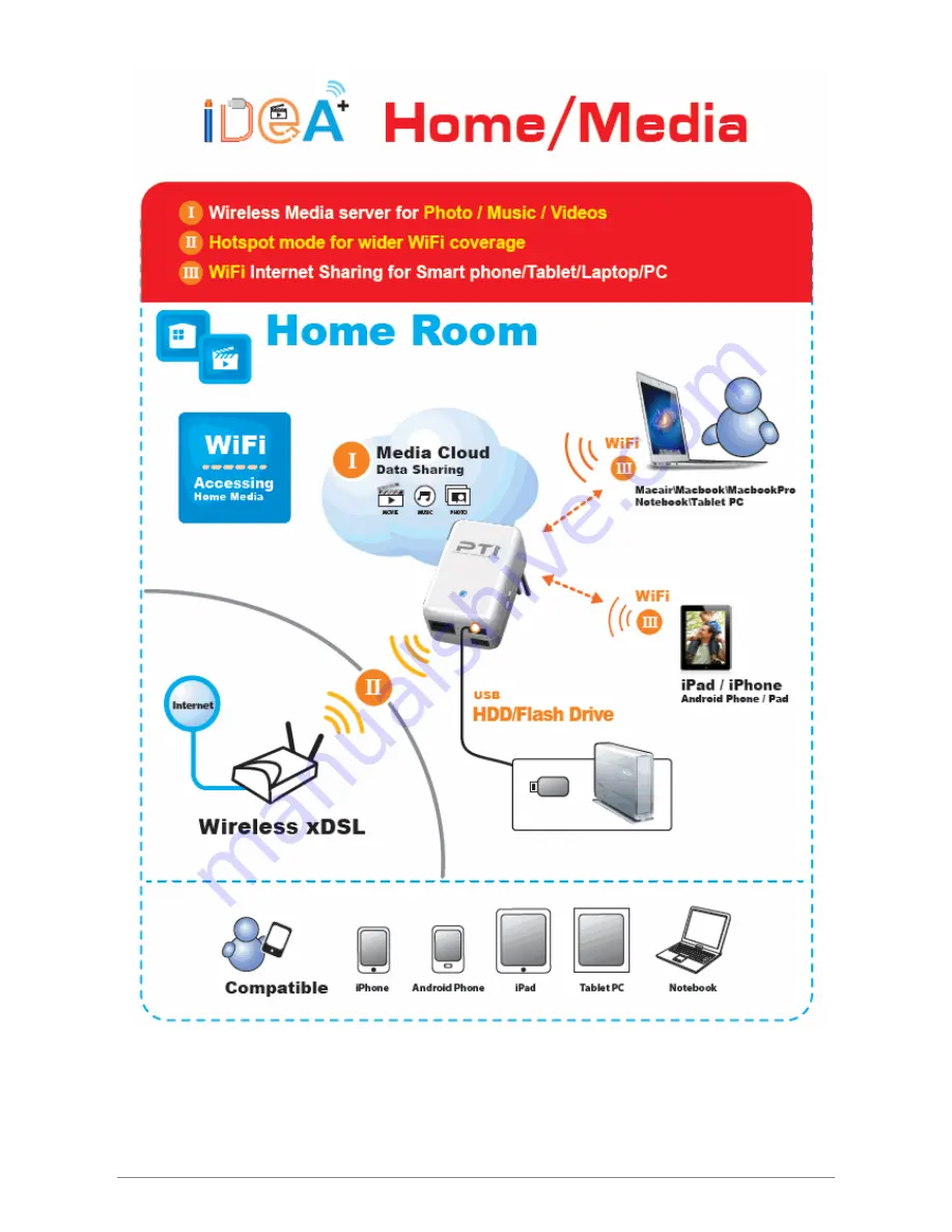 Paradigm iDEA+ User Manual Download Page 13