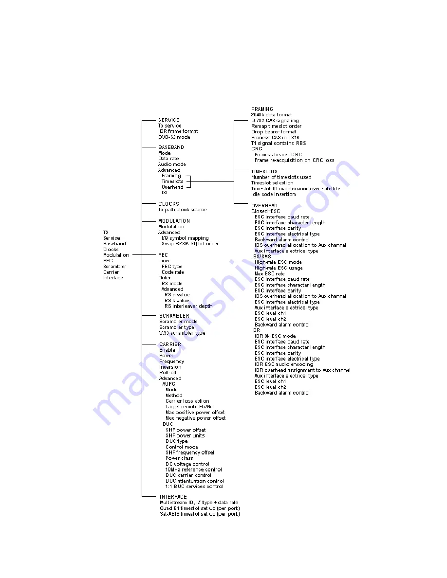 Paradise Datacom Evolution Installation And Operating Handbook Download Page 44