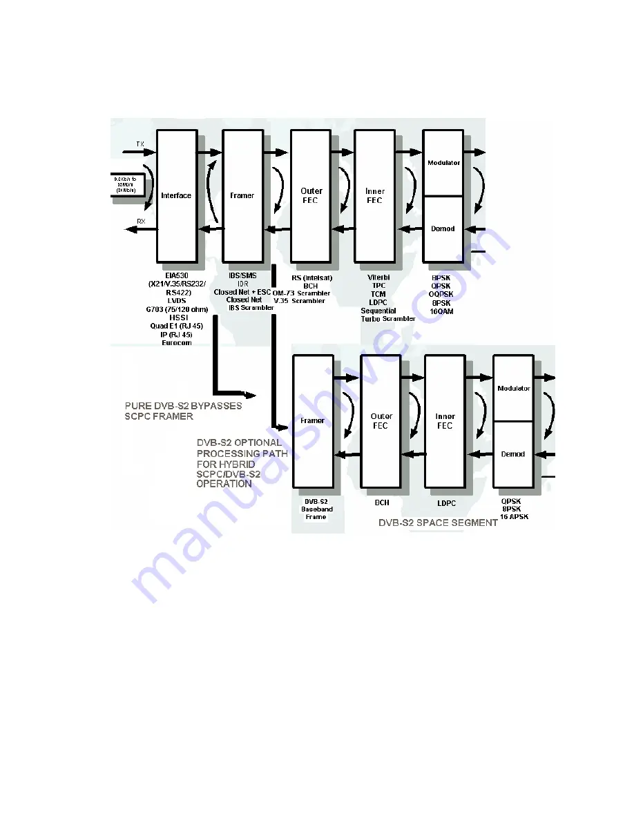 Paradise Datacom Evolution Installation And Operating Handbook Download Page 281