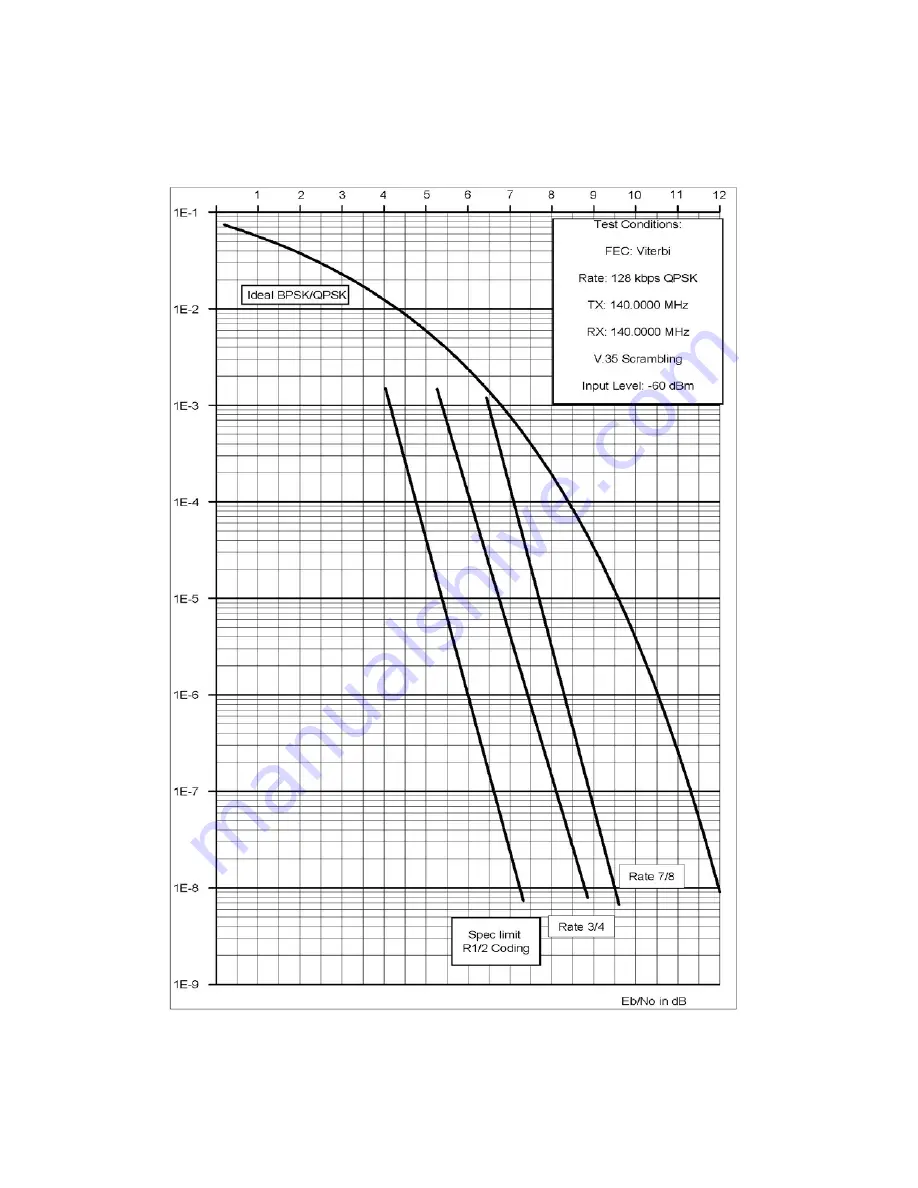 Paradise Datacom Evolution Installation And Operating Handbook Download Page 343